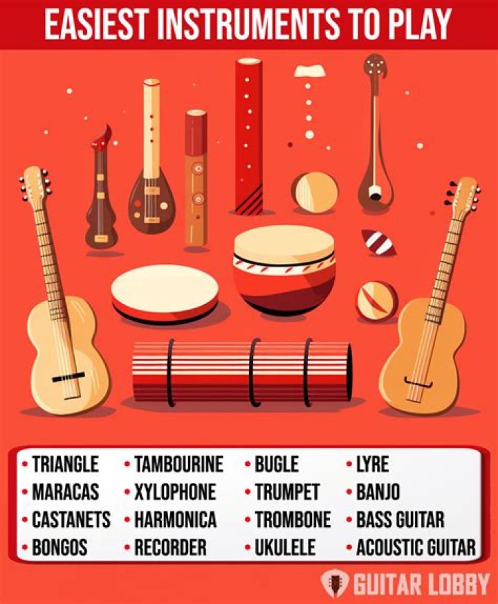 The Easiest Instrument to Learn: Discover Your Musical Journey