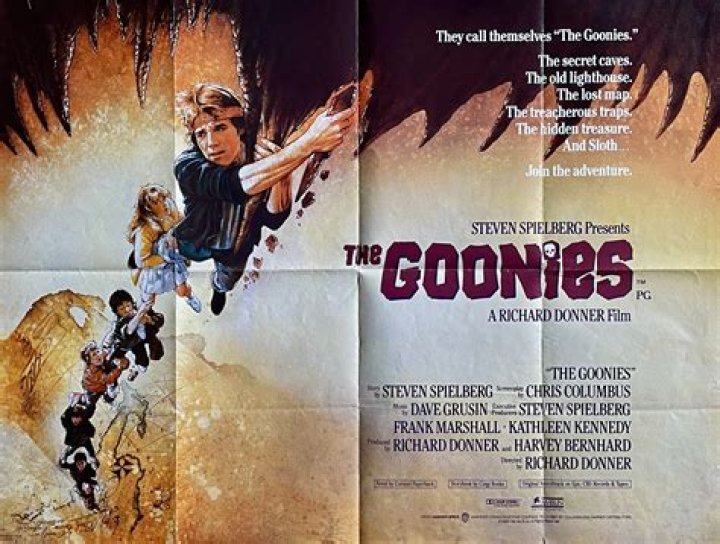 The Goonies Film Characters: A Deep Dive into the Iconic Cast