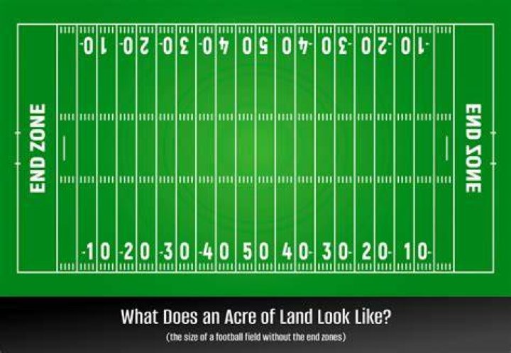 The Ultimate Guide to Understanding the Size of an Acre