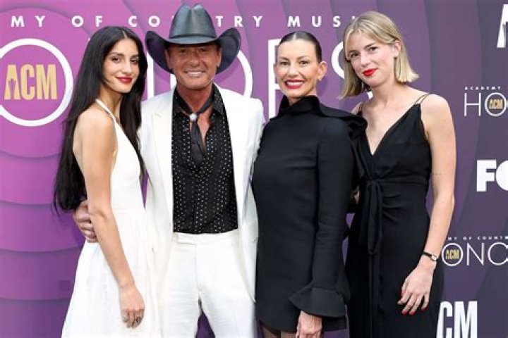 Tim McGraw and Wife: A Journey of Love, Music, and Family