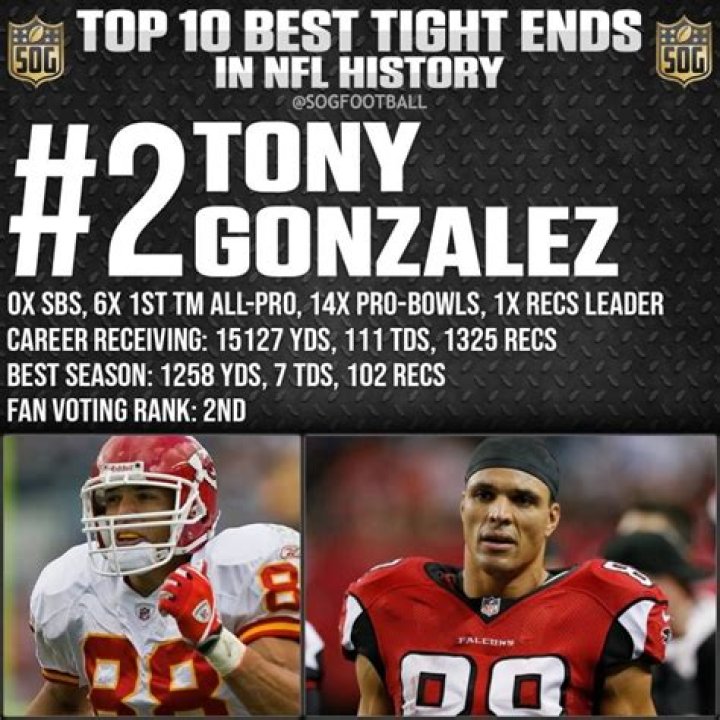 Tony Gonzalez: The Legendary Tight End Redefining NFL Standards