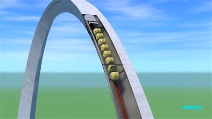Tour the Arch Int. Louis: A Journey Through History and Innovation
