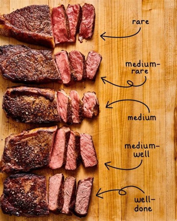 Tri-Tip Temperatures: The Ultimate Guide to Perfecting Your Steak