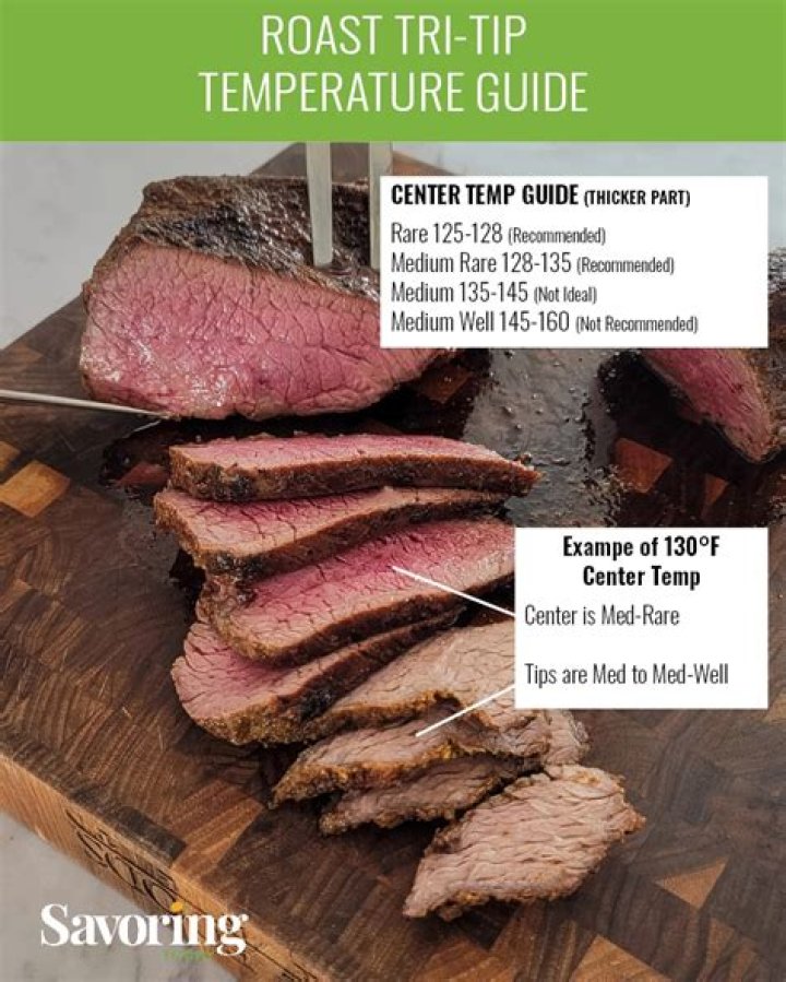 Tritip Temperature: Understanding the Science and Applications