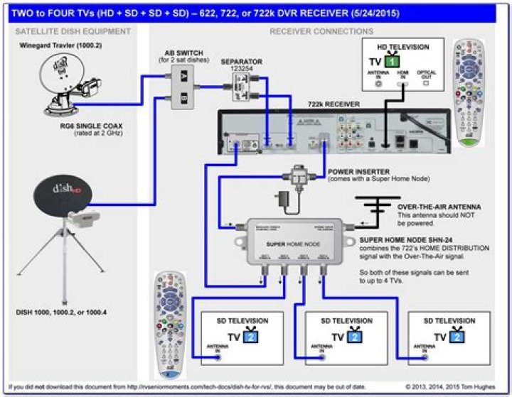 Ultimate Guide to Support Dish: Everything You Need to Know