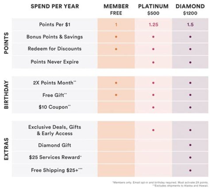 Ultimate Guide to Ulta Beauty Birthday Gift: Unlock Exclusive Perks and Rewards