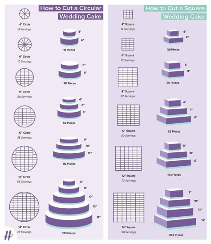 Ultimate Guide to Wedding Cakes: Everything You Need to Know