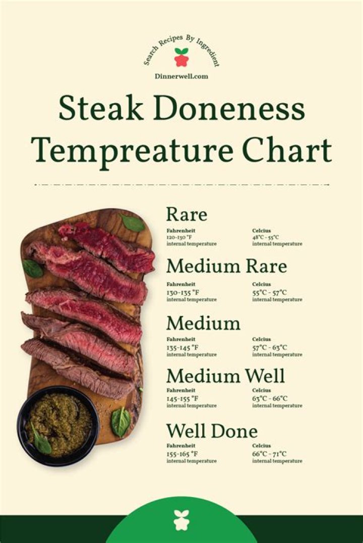 Ultimate Steak Guide: Temp, Doneness & Charts!