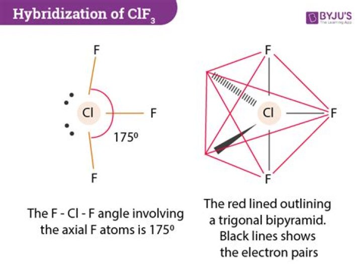 Understanding CLF3 Electron Geometry: A Comprehensive Guide
