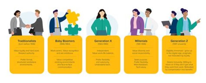 Understanding Generational Cohorts: A Comprehensive Guide to Group Dynamics