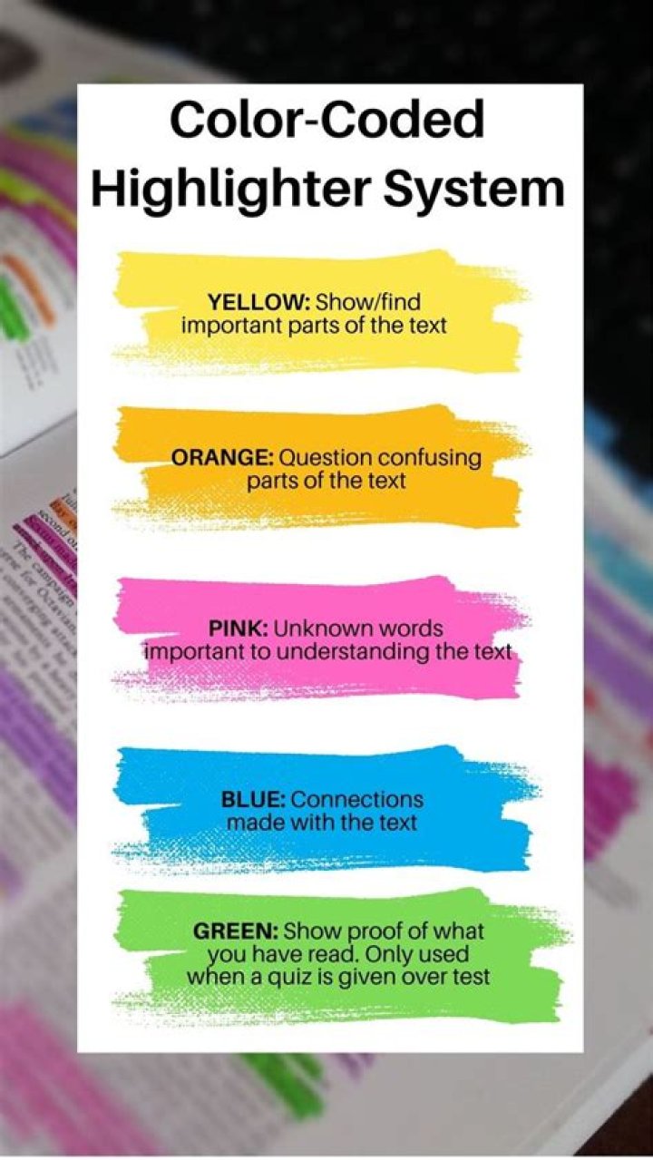Understanding Highlight Meaning: A Comprehensive Guide