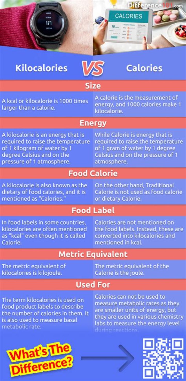 Understanding kcal and cal: A Comprehensive Guide to Energy Measurement in Nutrition
