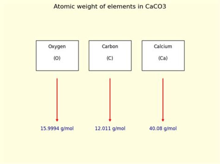Understanding Molecular Mass of CaCO3: A Comprehensive Guide