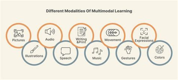 Understanding Mutable Modality Meaning: A Comprehensive Guide