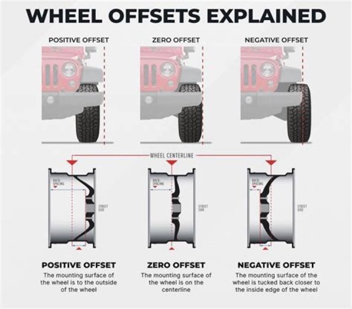 Understanding Offset Customs: A Comprehensive Guide