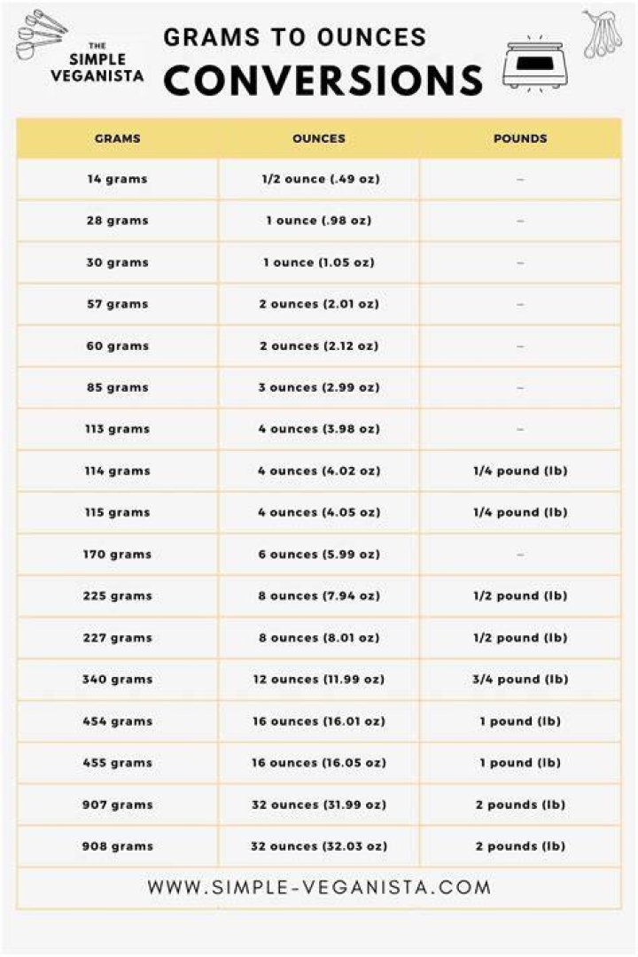 Understanding the Conversion of 100g to Ounces: A Comprehensive Guide