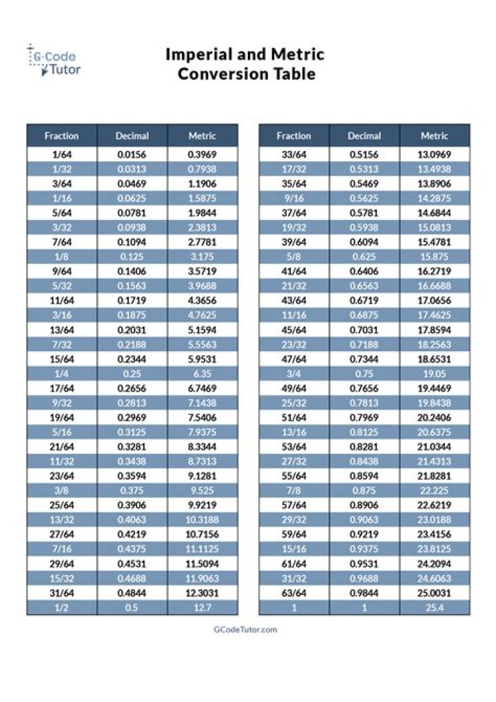 Understanding the Metric Equivalent of 7/16: A Comprehensive Guide