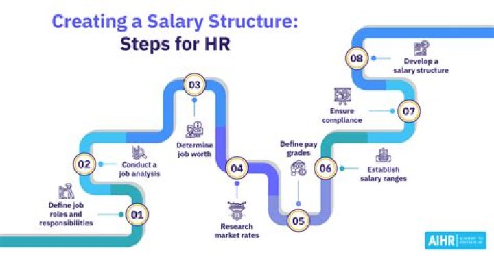 Understanding the Salary of a Pfizer CEO: Insights and Analysis