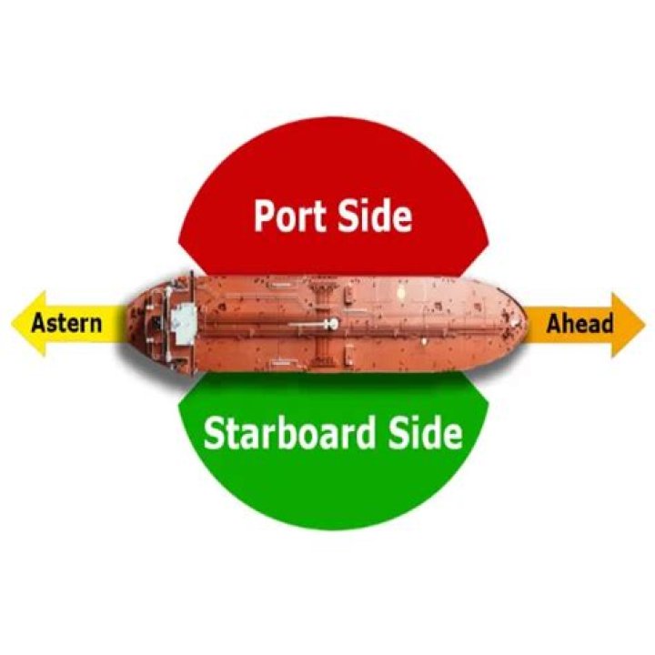 Understanding the Starboard Side of a Boat: A Comprehensive Guide