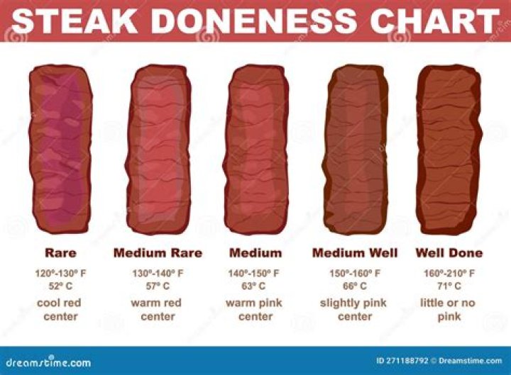 Understanding the Temperature of Rare Teak: A Comprehensive Guide