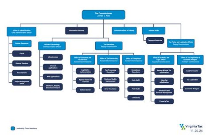 Understanding the Virginia Taxation Department: A Comprehensive Guide