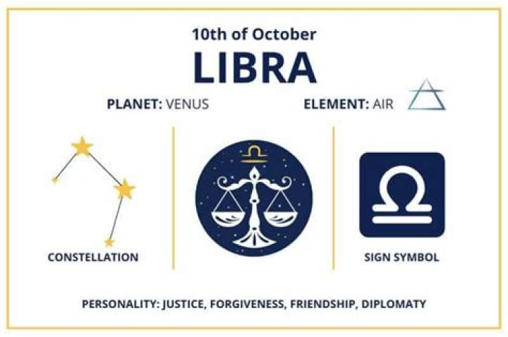 Understanding the Zodiac Sign for October 10th: Unlock Your Cosmic Potential