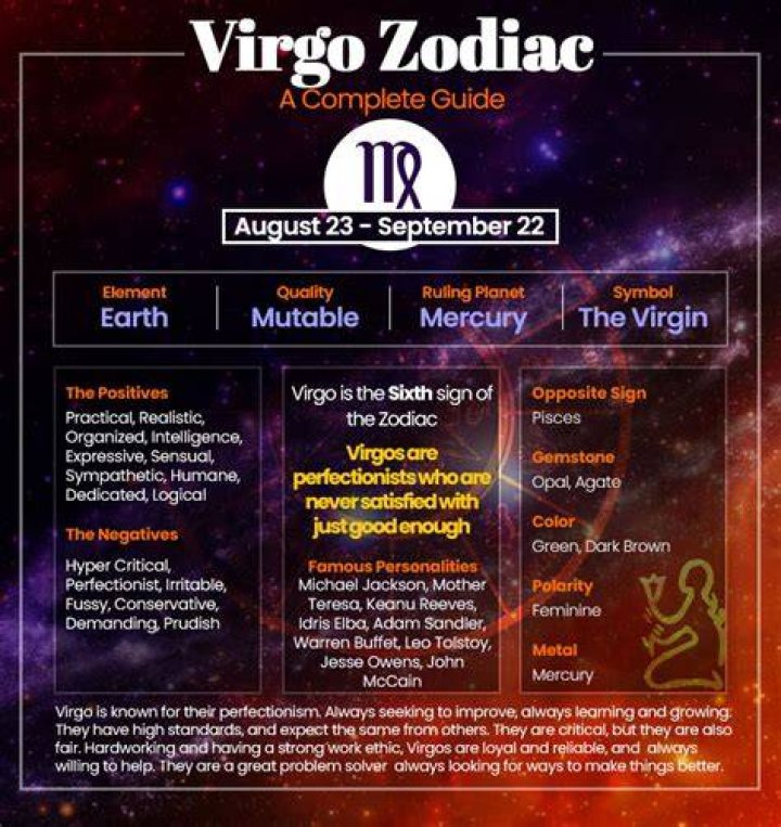 Understanding Virgo Characteristics: A Comprehensive Guide to the Analytical and Detail-Oriented Sign