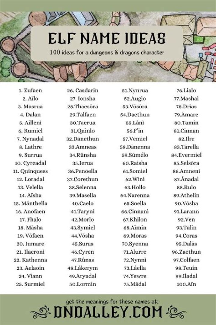 Unique Elf Names for Males: A Comprehensive Guide to Choosing the Perfect Name