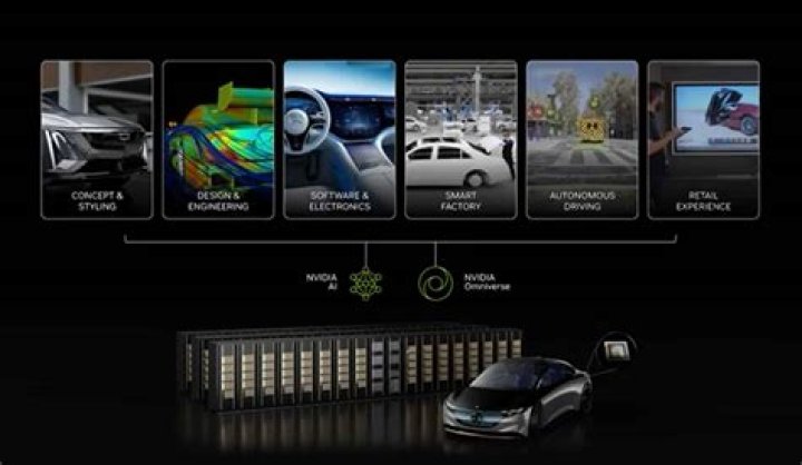 Unleashing Opportunities: Exploring Autonation Jobs in the Automotive Industry