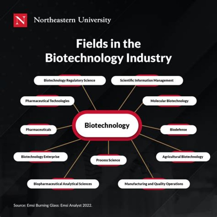 Unleashing the Power of Biotechnology in Santa Cruz: A Comprehensive Guide