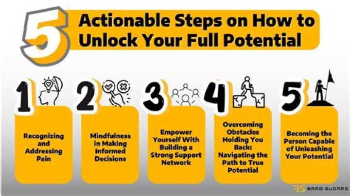 Unlock the Full Potential of Livecoreteelers: Your Ultimate Guide