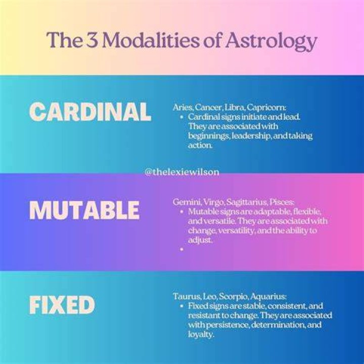 Unlock the Secrets of Modality Astrology: Your Ultimate Guide