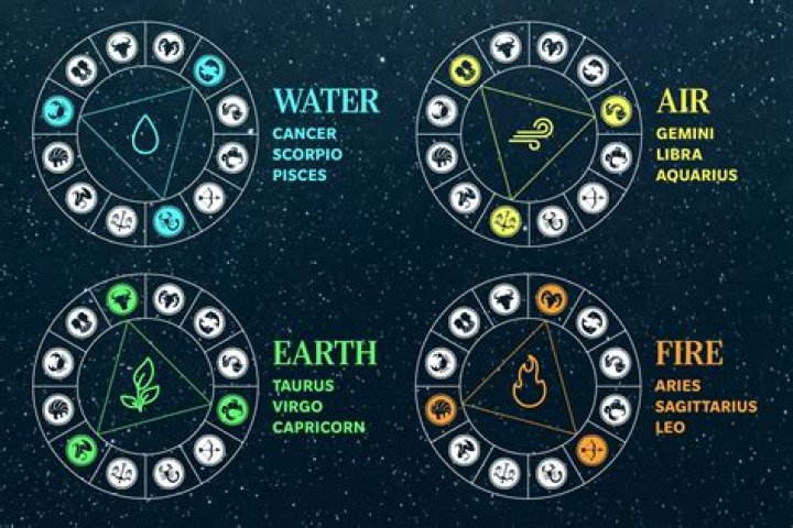 Unlock the Secrets of Your Elemental Zodiac Sign