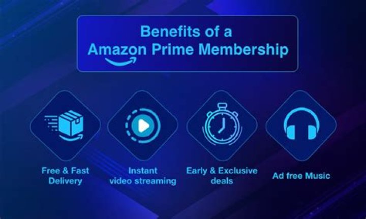 Unlock the Ultimate Benefits of Amazon Prime: Your Gateway to Entertainment and Savings