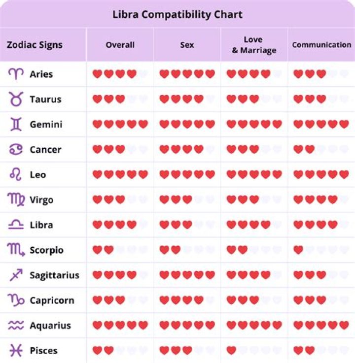 Unlocking the Mysteries of Libra Earth Sign Compatibility