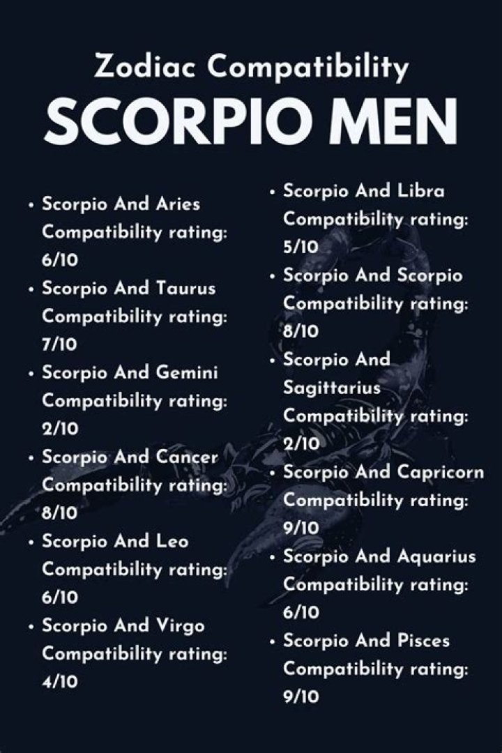 Unlocking the Mysteries of Scorpio Personality Male