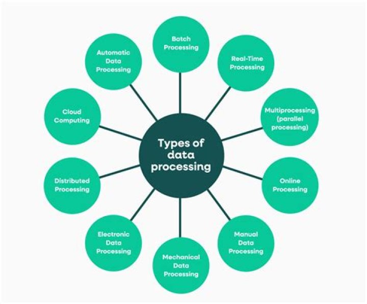 Unlocking the Potential of MBR VSGPT: The Future of Data Processing