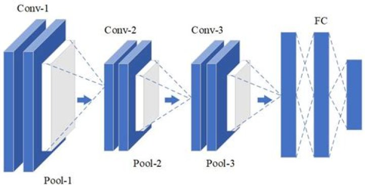 Unveiling the Depths of "Rolling in the Deep": A Comprehensive Analysis