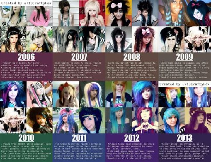 Unveiling the Evolution of Emo Fashion Trends: A Comprehensive Guide