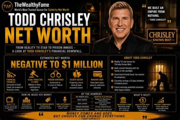 Unveiling the Net Worth of Todd Chrisley: A Comprehensive Analysis