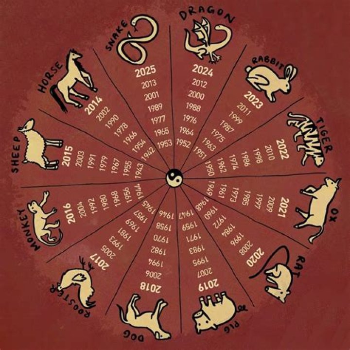 Unveiling the Secrets of the Year 1985 Chinese Zodiac: A Comprehensive Guide