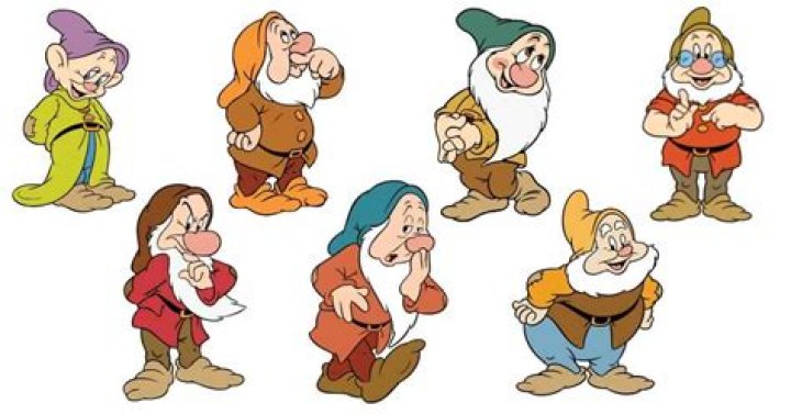 Unveiling the Seven Dwarfs Character Traits: A Comprehensive Guide
