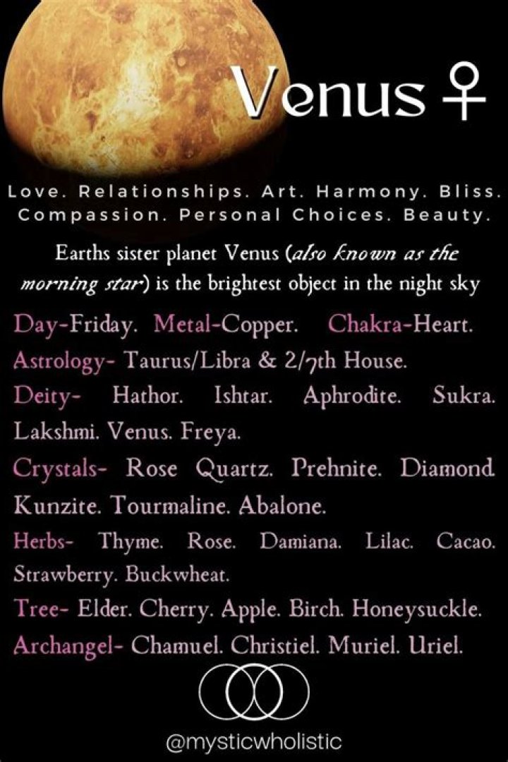 Venus in Astrology: Understanding Its Influence and Symbolism