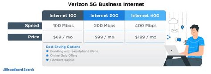 Verizon FIOS Internet 100/100: The Ultimate Guide to High-Speed Connectivity