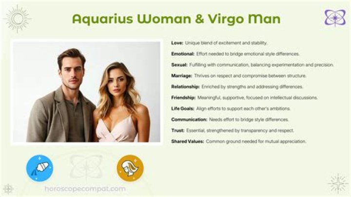 Virgo Woman and Aquarius Man: A Comprehensive Guide to Their Love Compatibility
