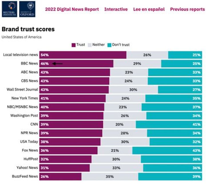 Voice of America Vietnamese: A Comprehensive Guide to the Trusted Source for News and Information