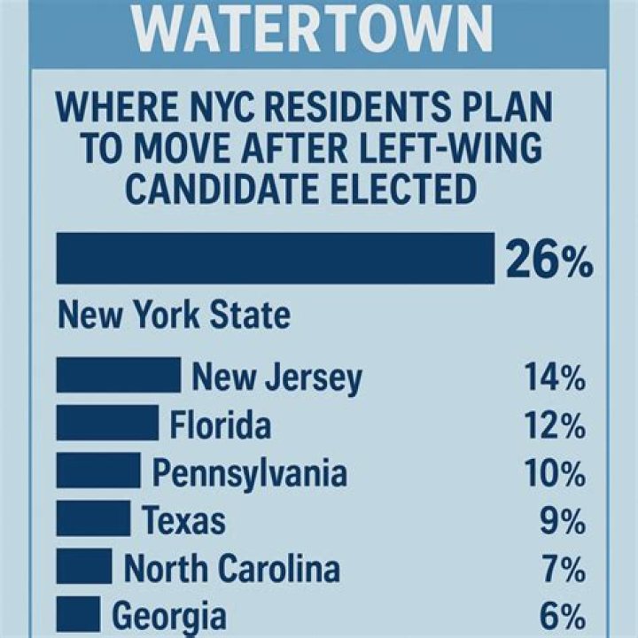 Watertown NY News: Your Ultimate Source for Local Updates and Insights