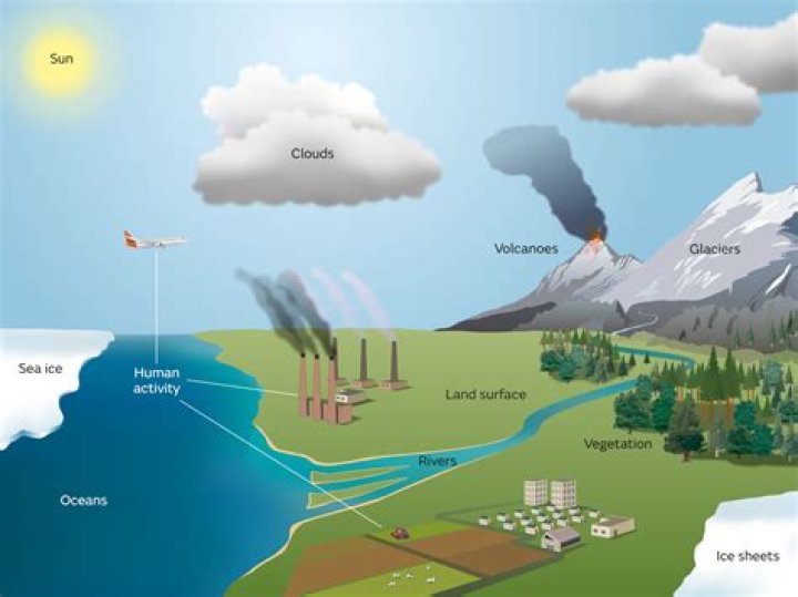 Weather and Jose Ca: A Comprehensive Guide to Understanding Climate and Its Impact on Everyday Life