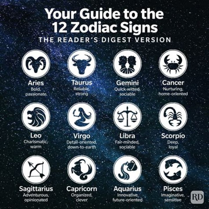 What Astrological Sign is October 10? Discover Your Zodiac and Cosmic Energy