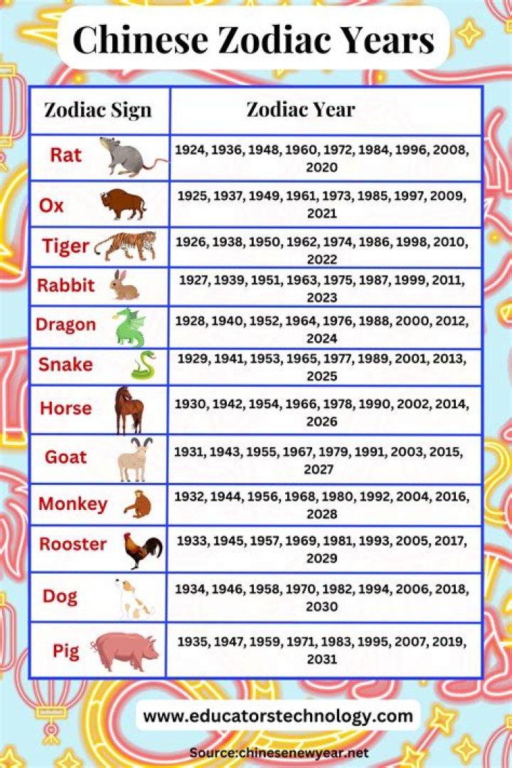 What Chinese Zodiac is 1974? Discover the Traits, Compatibility, and Predictions